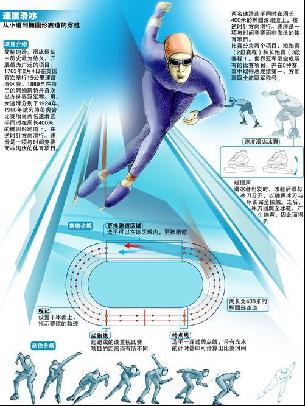 动和文化贡