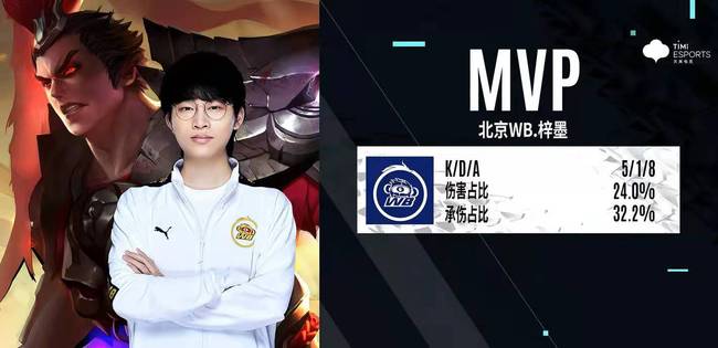 被定位为球 被定位为球